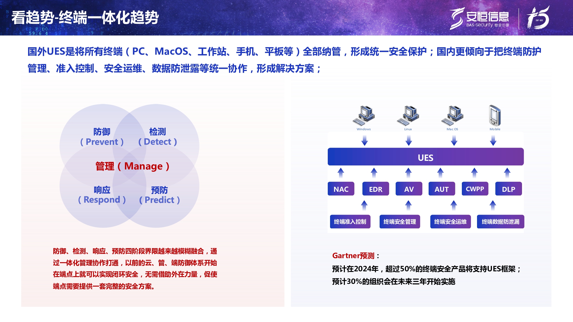 新产品发布-安恒终端安全管理系统（UES）_page-0006